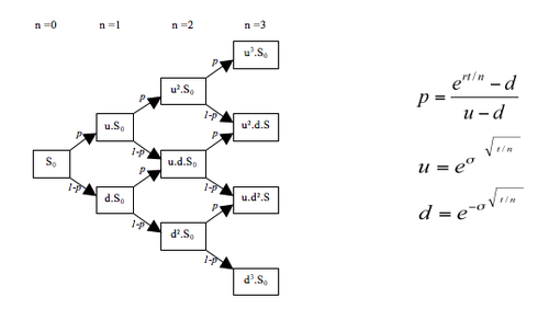 Project Poster: Binomial Option Pricing Model