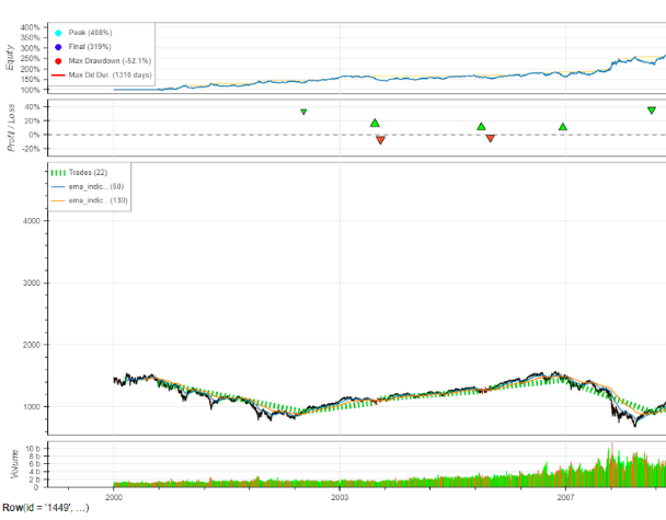 Project Poster: Stock Price Prediction using ML
